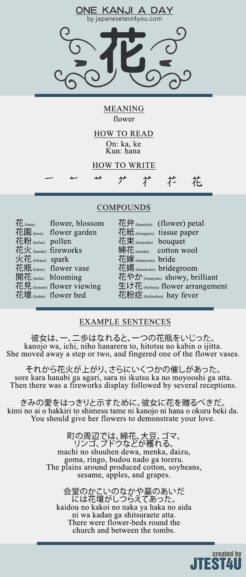learn one kanji a day with infographic: 花 (ka) | learn to speak