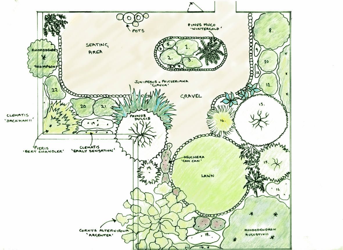 planning a garden layout garden design plans landscape design plans
